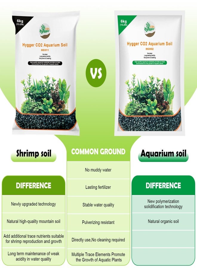 Hygger CO2 6.6Ib Aquarium Soil Water Grass Mud Fish Tank Aquascaping Aquarium Substrate Soil for Plants and Shrimps,No Need to Wash and No Muddy Water (6.6 Pounds, Aquarium Soil) - Image 2